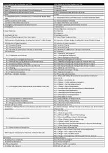 ICH E3 Guideline Section Number and Title 1 Title Page 2 Synopsis 3 Table of Contents for the Individual Clinical Study Report 4 List of Abbreviations and Definition of Terms 5 Ethics