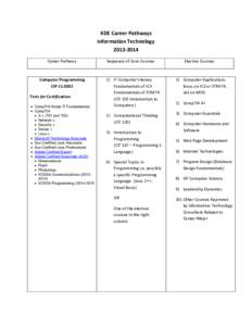 KDE Career Pathways Information Technology[removed]Career Pathway  Computer Programming