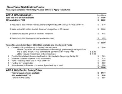 HAC Proposal for first year (SFY10) of VT ARRA SFSF $s.xls