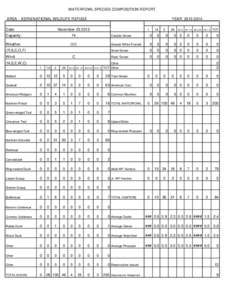 WATERFOWL SPECIES COMPOSITION REPORT AREA : KERN NATIONAL WILDLIFE REFUGE Date: YEAR[removed]