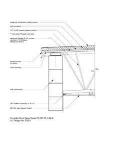 single-ply membrane roofing system rigid insulation 1/2