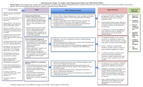 Los Angeles County Child Welfare Implementation Project Logic Model (Final Draft 9/8)