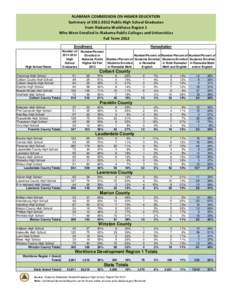 Remedial by Workforce Dev Regions for proofing and web posting Row Height Changes Made.xls