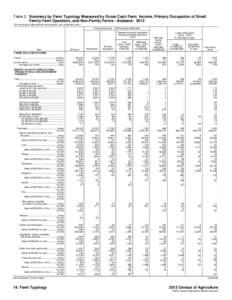 Table 2. Summary by Farm Typology Measured by Gross Cash Farm Income, Primary Occupation of Small Family Farm Operators, and Non-Family Farms - Alabama: 2012 [For meaning of abbreviations and symbols, see introductory te