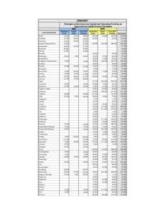 [removed]Emergency Services Levy Capital and Operating Funding as Approved by Capital Grants Committee SES BFB Local Government