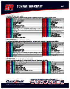 COMPARISON CHART ER HOME KITS HOME • OFFICE - GROUP  4 PERSON DELUXE (#SKH4DR)