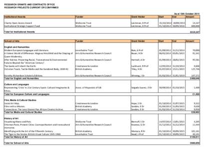 RESEARCH GRANTS AND CONTRACTS OFFICE RESEARCH PROJECTS CURRENT OR CONFIRMED As at 13th October 2014 End Amount