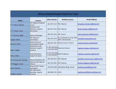 Arizona National Guard Total Force Team NAME 1st LT Birch, Amanda st  1 LT Brown, Steve