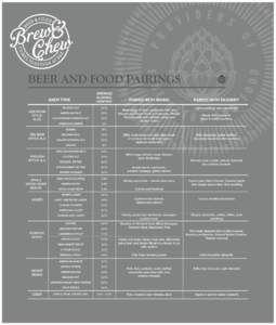 BEER AND FOOD PAIRINGS BEER TYPE AMERICAN STYLE ALES