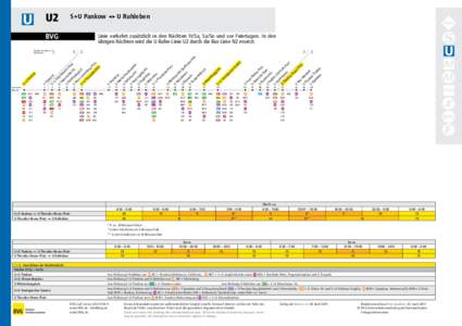 S+U Pankow ◂▸ U Ruhleben  4u U2 BVG