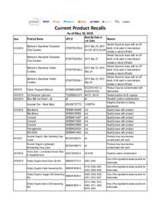 Current Product Recalls As of May 19, 2015 Best-By Date or Lot Code  Date