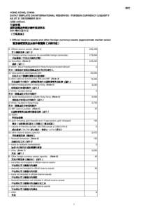 附件 HONG KONG, CHINA DATA TEMPLATE ON INTERNATIONAL RESERVES / FOREIGN CURRENCY LIQUIDITY AS AT 31 DECEMBER[removed]US$ million)