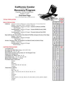 Condor Program Monthly Status Report[removed]pdf