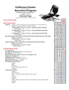 Biology / Parks in San Diego /  California / Ventana Wildlife Society / California Condor / California / World Center for Birds of Prey / San Diego Zoo Safari Park / Condor / The Peregrine Fund / Cathartidae / New World vultures / Zoology