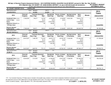 NE Dept. of Revenue Property Assessment Division[removed]CERTIFIED SCHOOL ADJUSTED VALUE REPORT, pursuant to Neb. Rev. Stat[removed]BY COUNTY REPORT 2014 Adjusted value 