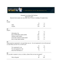 Marquette Law School Poll ToplinesApril 26-29, 2012 (Reported total sample size may differ from 705 due to rounding of weighted data.) S2 Gender N %