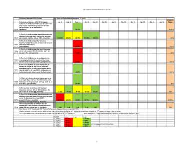 CBC Contract Performance Measures FYxls  Childrens Network of SW Florida Performance Measuretargets) 1) The % of children served in out-of-home care who are not maltreated by their out-of-home