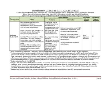 DRAFT FOR COMMENT: Agua Caliente SEZ: Resources, Impacts, & On-site Mitigation In Yuma County in southwestern Arizona, Yuma Field Office – 2,550 developable acres, up to 408 MW generation capacity, assuming 80% develop