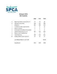 Delaware SPCA 2017 Statistics A H I