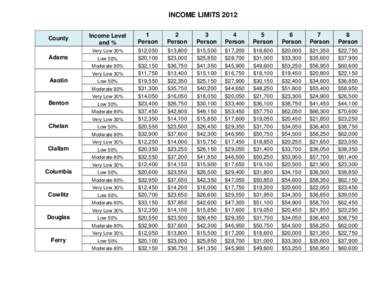 INCOME LIMITS[removed]County Adams  Income Level