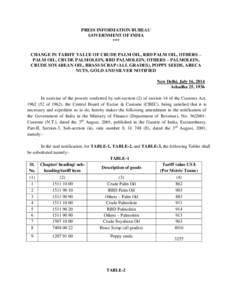 PRESS INFORMATION BUREAU GOVERNMENT OF INDIA *** CHANGE IN TARIFF VALUE OF CRUDE PALM OIL, RBD PALM OIL, OTHERS – PALM OIL, CRUDE PALMOLEIN, RBD PALMOLEIN, OTHERS – PALMOLEIN, CRUDE SOYABEAN OIL, BRASS SCRAP (ALL GRA