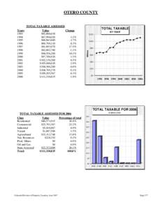 OTERO COUNTY  TOTAL TAXABLE ASSESSED Value $65,866,630 $67,994,020