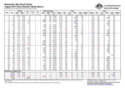 Newcastle, New South Wales August 2014 Daily Weather Observations Most observations from Nobbys Head, but some Newcastle University. Date