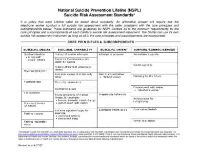 Microsoft Word - NSPL Suicide Risk Assessment Standards and Prompt Questions _rev as of april 17, 2007_.doc