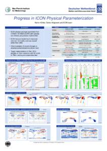 Max-Planck-Institute for Meteorology Progress in ICON Physical Parameterization Martin Köhler, Detlev Majewski and ICON team Process