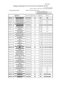 News Release  Readings at Monitoring Post out of 20 Km Zone of Fukushima Dai-ichi NPP As of 19：00 April 23, 2011 Ministry of Education, Culture, Sports, Science and Technology (MEXT)