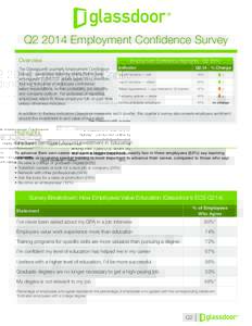Q2 2014 Employment Confidence Survey Overview The Glassdoor® quarterly Employment Confidence Survey¹, conducted online by Harris Poll in June among over 2,000 U.S. adults (ages 18+), monitors four key indicators of emp