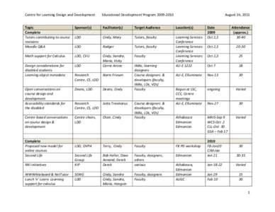 Centre for Learning Design and Development  Educational Development Program[removed]Topic Complete