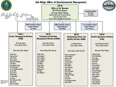 Organization Update Assistant Manager for Environmental Management