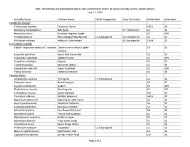 Rare, Threatened, and Endangered Species and Communities Known to Occur in Saluda County, South Carolina June 11, 2014 Scientific Name Vertebrate Animals Etheostoma hopkinsi Haliaeetus leucocephalus