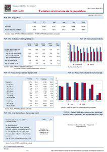 Dossier local - Commune - Mauguio