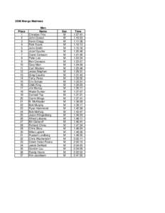 MangoMadnessResults2006.xls