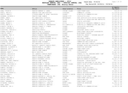 SENATE EMPLOYEES[removed]REGULAR ANNUAL (RA) - SPECIAL ANNUAL (SA) TEMPORARY (TE: Hourly Rate) Check Date: [removed]