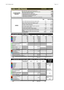 [removed]Statistical report  Page 1 of 3 ICHEIC CLAIMS PROCESS CLAIMS/INQUIRIES