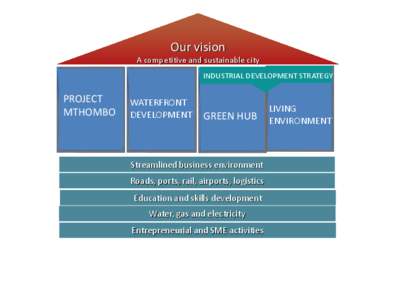 Our vision A competitive and sustainable city INDUSTRIAL DEVELOPMENT STRATEGY PROJECT MTHOMBO