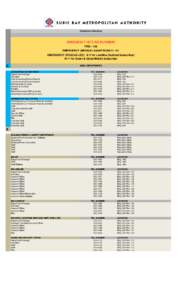 SUBIC BAY METROPOLITAN AUTHORITY Telephone Directory EMERGENCY HOTLINE NUMBERS FIREEMERGENCY (MEDICAL-SAGIP BUHAY)- 161