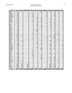 Transportation in New York / NYSARC /  Inc. / Vehicle registration plates of New York