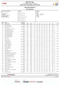 8th FIS-Cup in Einsiedeln (SUI) at[removed]