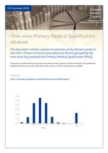 FtP FactsheetTime since Primary Medical Qualification attained This document contains analysis of outcomes at key decision points in the GMC’s Fitness to Practise procedures for doctors grouped by the