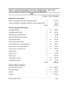 Table IV. Schedule of Expenditures by County, Funding Source, Service and Service Category for Clients 60+ Years of Age: SFY[removed]Polk Category Clients Expenditure Department of Transportation Elderly and Disabled T