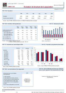 Dossier local - Commune - Le Bourget