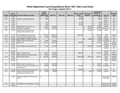 Greenway Program Land AcquisitionsCity of Bellingham, WA