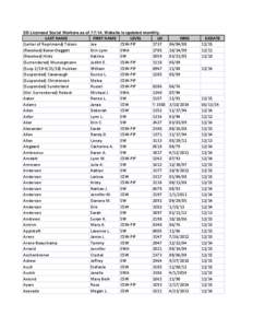 SD Licensed Social Workers as of[removed]Website is updated monthly.  LAST NAME (Letter of Reprimand) Tolson (Revoked) Baker-Daggett (Revoked) Hintz