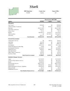 Stark 2000 Population 378,098 County Seat Canton