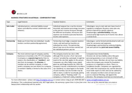 Types of business entity / Business law / Legal entities / Taxation / Finance / Trust law / Income tax in the United States / Income tax in Australia / Corporation / Law / Business / Private law