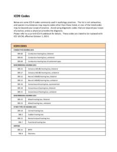 Microsoft Word - ADA ICD Codes 2014.docx